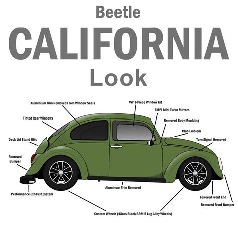 JBugs.com: Cal-Look vs American Style. Whats the difference? Vw R32, Vw Super Beetle, Vw Ideas, Vw Type 3, Vw Sedan, Vw Art, Volkswagen Bug, The Beetle, Vw Aircooled