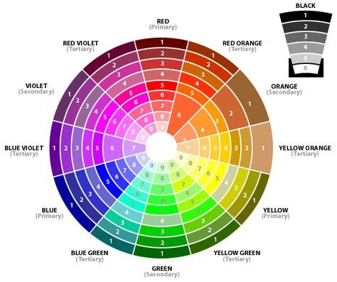 Makeup Color Theory. Once I understood color wheel theory, selection came easy when applying makeup, selecting outfits, home decor, web design and more. Very useful article. Everyone should have a color wheel. Color Wheel Worksheet, Color Wheel Projects, Color Wheel Art, Hair Color Orange, Blue Green Eyes, Design Basics, Creative Colour, Color Psychology, Complimentary Colors