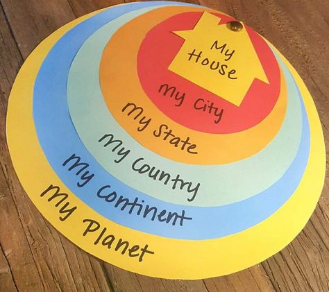 Early geography craft for Elementary Abeka Homeschool, Elementary Geography, Basic Geography, Geography Project, Home Education Uk, Montessori Geography, Teaching Geography, Homeschool Geography, Esl Lesson Plans