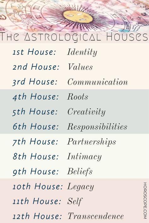 Houses Astrology, Astrological Houses, Numerology Horoscope, Kartu Tarot, Astrology Houses, Numerology Calculation, Astrology Meaning, Tarot Significado, Astrology Planets