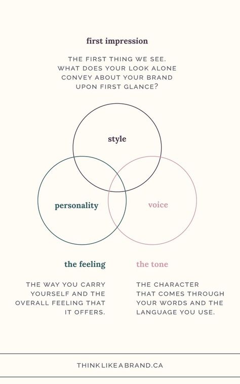 brand mood venn diagram Personal Brand Instagram, Brand Identity Questions, Brand Language, Branding Words, Branding Strategy Framework, Art Brand Identity, First Impression, Brand Personality Examples, Self Branding Personal Identity