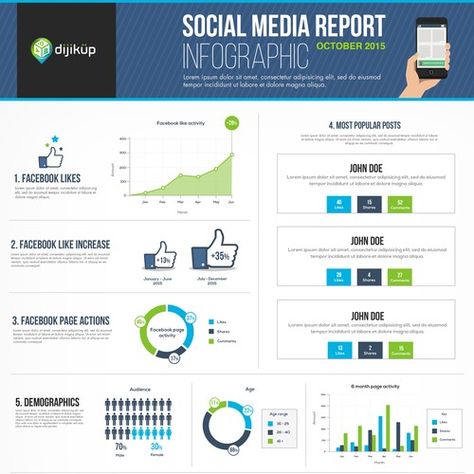 Social Media Report Graph Infographic contest winning#design#infographic#gokhan Graph Infographic, Social Media Analysis, Social Media Metrics, Media Analysis, Free Social Media Templates, Social Media Report, Realtor Social Media, Types Of Social Media, Media Kit Template