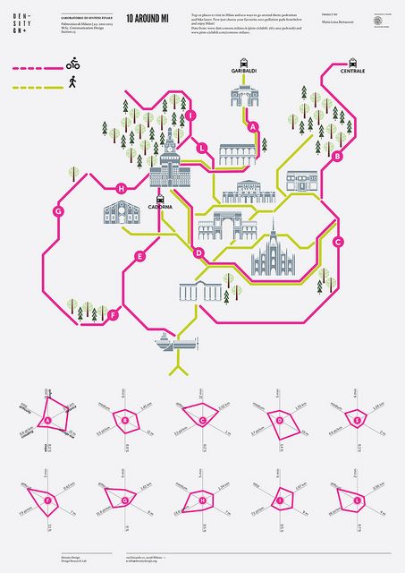 10 around MI by densitydesign Event Map Graphic Design, Infographic Map Design, Cycle Infographic, Mapping Design, Map Diagram, Refugee Camps, Figure Ground, Keynote Design, Information Visualization