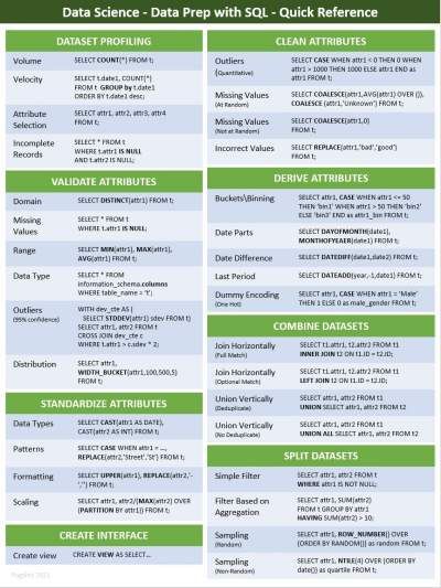 Data Preparation in SQL, with Cheat Sheet! - KDnuggets Data Analytics Cheat Sheet, Learn Sql Cheat Sheets, Sql For Data Analysis, My Sql Cheat Sheet, Sql Queries Cheat Sheet, Data Analysis Cheat Sheet, Sql Cheat Sheet, Python Loop, Sql Programming