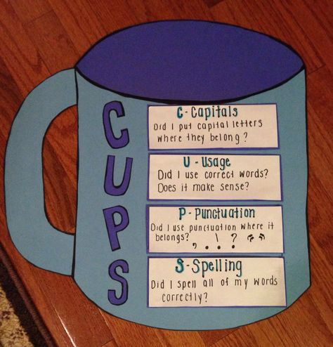 Writing Reminders- CUPS Cups Sentence Writing, Anchor Charts First Grade, Cups Writing, Third Grade Writing, Work Habits, Third Grade Reading, Writer's Workshop, Writing Strategies, Phonics Reading