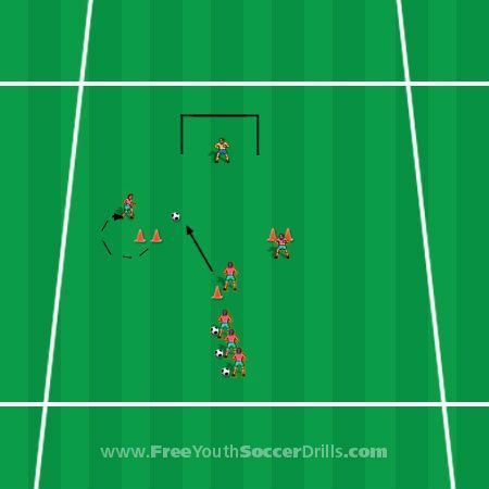 Coaching Kids Soccer, Soccer Shooting Drills, Soccer Practice Plans, Soccer Passing Drills, Soccer Coaching Drills, Football Coaching Drills, Soccer Practice Drills, Soccer Essentials, Soccer Drills For Kids