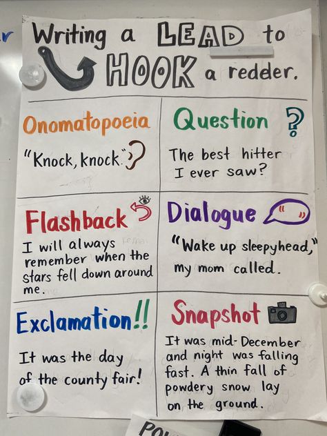 Writing Hooks, Essay Introduction, Literary Essay, Personal Narrative Writing, Introduction Examples, Third Grade Writing, Persuasive Essay, 3rd Grade Writing, Classroom Anchor Charts