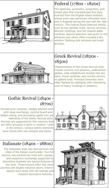 The Helpful Art Teacher: Architecture Detective: What types of architecture... Historic Preservation Architecture, Styles Of Houses, American House Style, Home Architecture Styles, Architecture 101, Antique Architecture, Types Of Architecture, American House, Architecture History