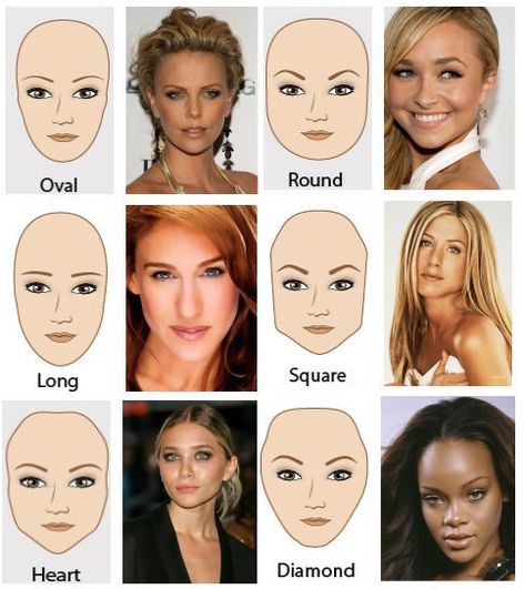 very cool Face Shape Chart, Types Of Faces Shapes, Face Shapes Guide, Shape Chart, Mekap Mata, Face Shape Hairstyles, Haircut Types, Natural Make Up, Makeup Guide