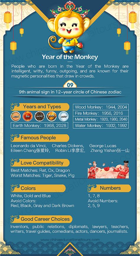 Year of the Monkey, 1944, 1956, 1968, 1980, 1992, 2004, 2016, 2028, 2040 Chinese Zodiac Chinese Zodiac Signs Monkey, Water Monkey Zodiac, Monkey Chinese Zodiac, Zodiac Signs In Bed, Chinese New Year Monkey, Chinese Zodiac Monkey, Monkey Zodiac, Japanese Zodiac, Zodiac Chinese