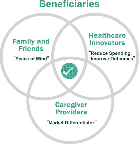 Parent Board, Community Health Worker, Caregiver Burnout, Healthcare Plan, Care Coordination, Community Health, The Patient, Caregiver, Home Care