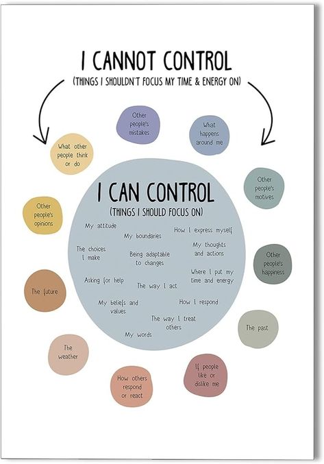 Amazon.com: XMQQLL I Cannot Control I Can Control Canvas Wall Art Colorful Mental Health Therapy Office Posters Positive Affirmations Calming Corner Wall Decor Classroom Social Worker Must Haves 12x16in Unframed: Posters & Prints Social Worker Ideas, Social Worker Office Ideas, Classroom Posters Elementary, Wall Decor Classroom, Counselling Resources, Social Worker Office Decor, Corner Wall Decor, Social Workers Office, Work Corner