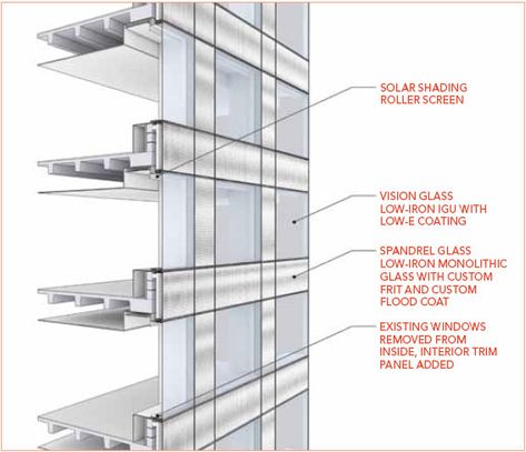 CE Center - About Face: Giving Existing Towers a Modern Edge With Recladding Second Skin Facade, Apple Store Design, Facade Detail, Construction Details Architecture, Wall Section Detail, Curtain Wall Detail, Curtain Walls, Steel Architecture, Glass Facade