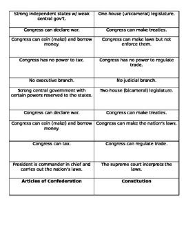 Constitution and Articles of Confederation Sorting Activity Constitution Activities, Articles Of Confederation, The Preamble, Teaching Government, Teaching Us History, 4th Grade Social Studies, 5th Grade Social Studies, Key Ideas, Homeschool Social Studies