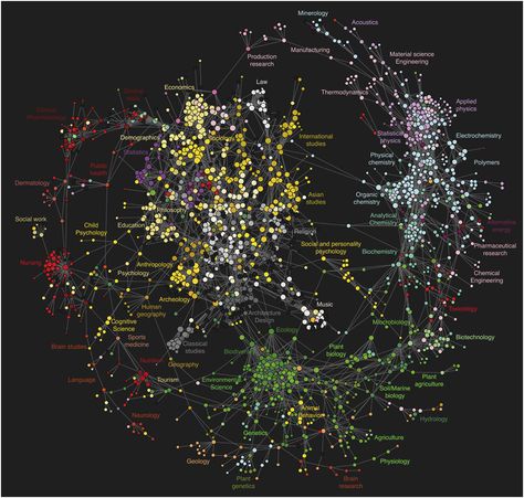 Data Visualization Design, Data Design, Data Mining, Game Dev, Data Scientist, Human Behavior, Data Visualization, Game Development, Data Science