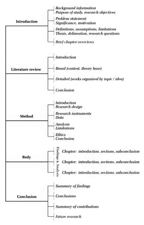 Phd Research, Scientific Writing, Phd Life, Academic Essay Writing, Writing A Research Proposal, Thesis Writing, Research Writing, Essay Writing Skills, Research Skills