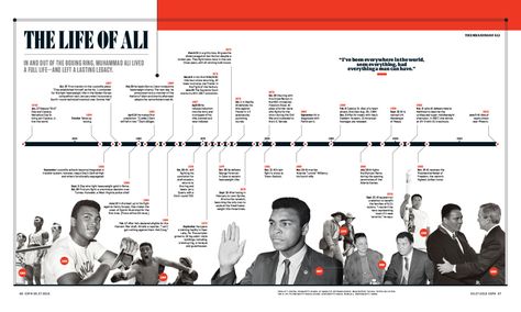 ESPN The Magazine / 0627 / The Muhammad Ali Issue Typography Timeline, Timeline Layout, Business Timeline, Timeline Infographic Design, Infographic Layout, Editorial Design Layout, Infographic Design Layout, Yearbook Design, Timeline Infographic