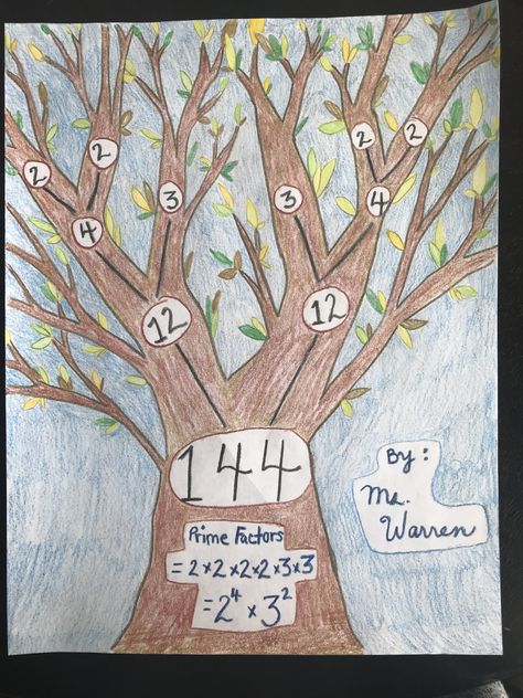 Factor Tree Art Prime Factorization Factor Tree Project Ideas, Factor Tree Project, Factor Tree Activity, Prime Factorization Anchor Chart, Factor Worksheet For Class 4, Prime Factorization Activities, Animal Cell Drawing, Cell Drawing, Math Problem Solving Strategies