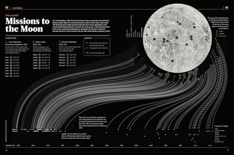 Typo Poster, Information Visualization, History Of The World, Data Visualization Design, 50 Years Anniversary, Data Design, Moon Missions, Interior Design Sketches, Architecture Design Sketch