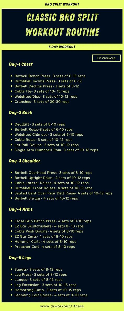 Classic Bro Split Workout Routine - Dr Workout - Google Drive Six Day Split Workout, 5 Day Workout Splits For Men, 4 Day Gym Split, 5 Day Split Workout Routine For Men, 4 Day Workout Plan For Men, Split Workouts, 4 Day Split Workout, Bro Split, Dr Workout