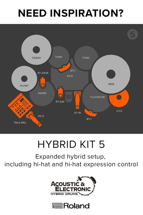 Hybrid Drum Kit, Acoustic Drum, Electronic Drums, Drum Kit, Tambourine, Drum Kits, Drum Set, Line Art Drawings, Sound Quality