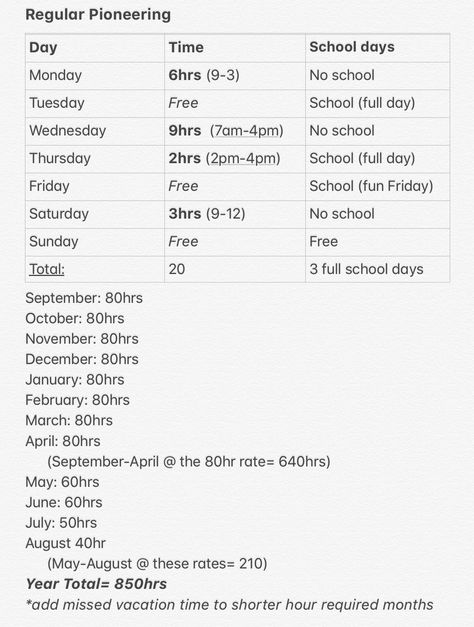 An easy to follow schedule that allows ones who are homeschooled or have part time jobs to regular pioneer with vacation time and going over the needed amount! Regular Pioneer Schedule, Jw Family Worship Ideas Kids, Regular Pioneer, Letter Writing Examples, Letter Writing Template, Jw Bible, Family Bible Study, Pioneer Life, Personal Bible Study