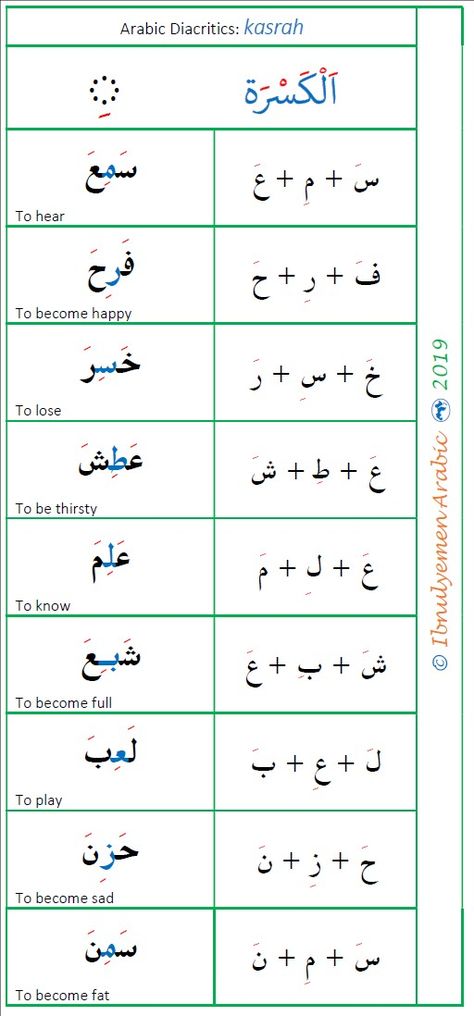 Diacritical Marks, Arabic Conversation, Arabic Verbs, Spoken Arabic, Write Arabic, Arabic Alphabet Letters, Learn Arabic Online, Arabic Phrases, Arabic Worksheets