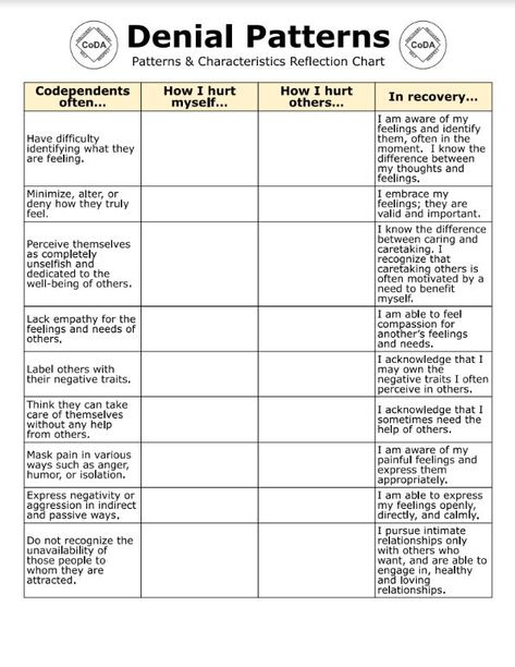 LINK takes you to a printable PDF 4th Step Worksheet (Visually Impaired Accessible). If you would like to type & work in a Google Doc, here is the link that will create a copy: https://docs.google.com/document/d/1xV9RcCTSb44_nI9IEF4LvnXBIIBAkoW9cEOd6McoiPQ/copy *NOTE: I'm not the originator- my modified version was created from "The Twelve Steps & Traditions Workbook of Co-Dependents Anonymous" & group materials. For more info visit: coda.org -or- northtexascoda.org #codependency #12StepWork Codependents Anonymous, Codependency Worksheets, 12 Step Worksheets, Group Therapy Activities, Counselling Tools, School Counseling Activities, Counseling Worksheets, Codependency Recovery, Relapse Prevention