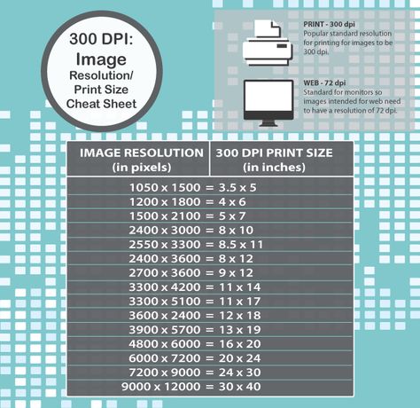 300 DPI Printing Cheat Sheet List Graphic Design Lessons, Programming Languages, Cheat Sheet, Aspect Ratio, Cheat Sheets, Christmas List, Programming, Google Photos, 6 Inches