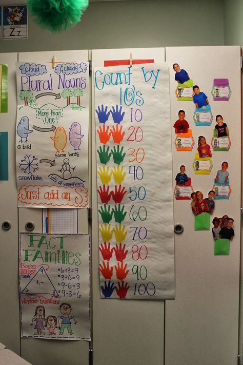 Anchor chart/visual for skip counting by 10s. Anchor Charts First Grade, Plural Noun, Numeracy Activities, Kindergarten Anchor Charts, Classroom Anchor Charts, Math Charts, Animal Worksheets, Math Anchor Charts, Reading Anchor Charts