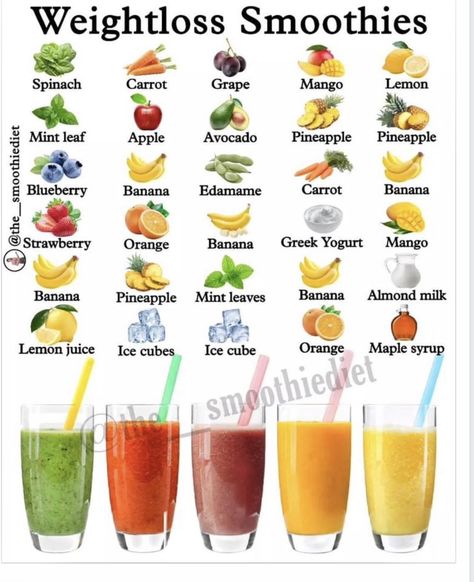 Smoothies Green, Drinks Healthy, Belly Detox, Healthy Juice Drinks, Resep Smoothie, Fruit Smoothie Recipes Healthy, Easy Healthy Smoothies, Smoothie Recipes Healthy Breakfast, Smoothies Recipes