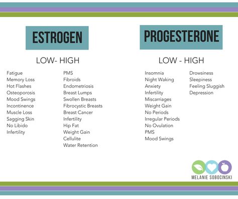 These hormones in women can either work very well together OR they can be the each others enemies. If your hormones are off ( estrogen, progesterone) you might experience some of the signs and symptoms of high or low estrogen or progesterone. Low Estrogen Symptoms, Too Much Estrogen, Low Estrogen, Healthy Hormones, Estrogen Dominance, Menstrual Health, Hormone Health, Hormone Imbalance, Signs And Symptoms