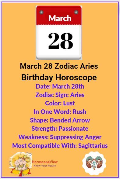 28 March Birthday, March 28 Zodiac Sign, Zodiac Sign Personality, March Horoscope, Birthday Personality, Know Your Future, Birthday Horoscope, Horoscope Dates, Aries Birthday