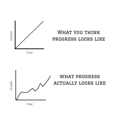 Progress is not linear. Stay consistent through ups and downs. Believe in the power of compounding. Progress Not Linear, Progress Is Not Linear Illustration, Progress Looks Like, Progress Is Not Linear Quotes, This Is Progress This Is Also Progress, Growth Isnt Linear, Discipline Images, Progress Isnt Linear, Progress Visualization