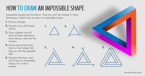 A step-by-step guide to #drawing impossible shapes. 3d Drawing Tutorial, Triangle Drawing, Impossible Shapes, 3d Monster, Geometric Symbols, Jr Art, Doodle Ideas, Drawing Journal, Graph Paper Art