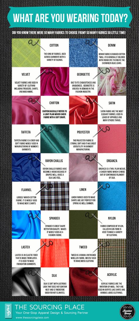 When it comes to fashion, american apparels are always at the forefront. But have you ever wondered what those fashionable apparels were made of? Yes, Fabric Vocabulary, Fabrics And Textiles Fashion, Fashion Terminology, Dresses Patterns, Fashion Design Inspiration, Fashion Infographic, Broadcloth Fabric, Inspiration Nature, Fashion Dictionary