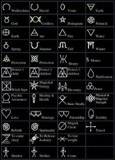 Book of Shadows Symbols & Meanings / Masonic, Satanic, Magic // Not to be use, just for references Celtic Symbols And Meanings, Witches Alphabet, Symbols And Their Meanings, Witchcraft Symbols, Spiritual Tattoo, Witch Symbols, Witch Signs, Pagan Symbols, Protection Symbols