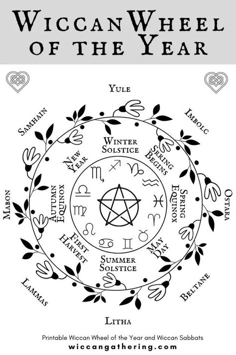 Wiccan Wheel Of The Year, The Sabbats, Wiccan Sabbats, The Wheel Of The Year, Wiccan Symbols, Wiccan Magic, Witch Spirituality, Magic Spell Book, Grimoire Book