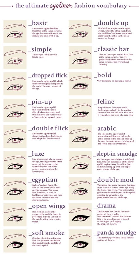 Eyeliner Fashion, Fashion Terminology, Permanente Make-up, Eyeliner Styles, Fashion Dictionary, Fashion Terms, Practical Fashion, Fashion Vocabulary, Eye Make