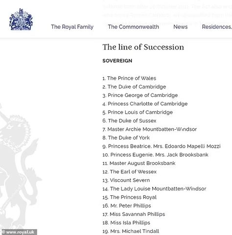 Lilibet is FINALLY added to line of succession on Royal Family website | Daily Mail Online Louise Mountbatten, Family Website, Jack Brooksbank, Line Of Succession, Viscount Severn, Peter Phillips, Santa Barbara California, Princess Beatrice, Princess Eugenie