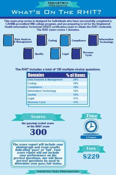 The RHIT exam can be daunting, but we are here to assure that you can do it! You really can. The best ways to prepare for the RHIT exam is to use a study guide, take practice tests, and refresh your skills using one or many of our FREE online tools. You can find everything you need to help prepare you for the RHIT test right here on testprepreview.com – the #1 FREE test prep resource. #RHIT Ged Test Prep, Nurse Case Manager, Health Information Management, Case Manager, Business Management Degree, Medical Billing And Coding, Billing And Coding, Healthcare Management, Exams Tips