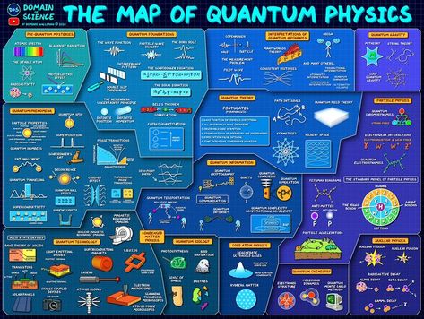 quantum physics, dark matter, time travel, antimatter Physics Poster, Physics Theories, Quantum Physics Spirituality, Physics Concepts, Learn Physics, Data Science Learning, Physics Formulas, Astronomy Facts, Cool Science Facts