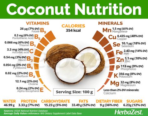 Coconut has become highly popular for a myriad of touted benefits, but many of them are yet to be backed up by scientific research. Learn everything about coconut, its medicinal properties, nutritional value and most popular uses. Coconut Meat, Coconut Health, Ground Beef And Cabbage, Fruit Nutrition, Nutrition Chart, Coconut Benefits, Beef And Cabbage, Food Health Benefits, Fruit Benefits