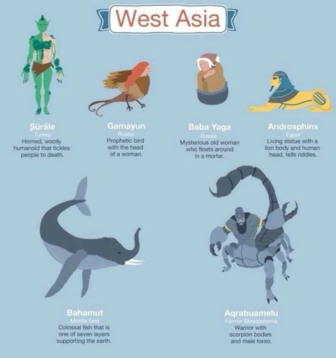 West Asian Mythological Creatures Mythical Creatures List, Mystical Creatures Mythology, Tiamat Dragon, Myths & Monsters, Supernatural Creatures, Mythical Monsters, World Mythology, Writing Fantasy, Legends And Myths