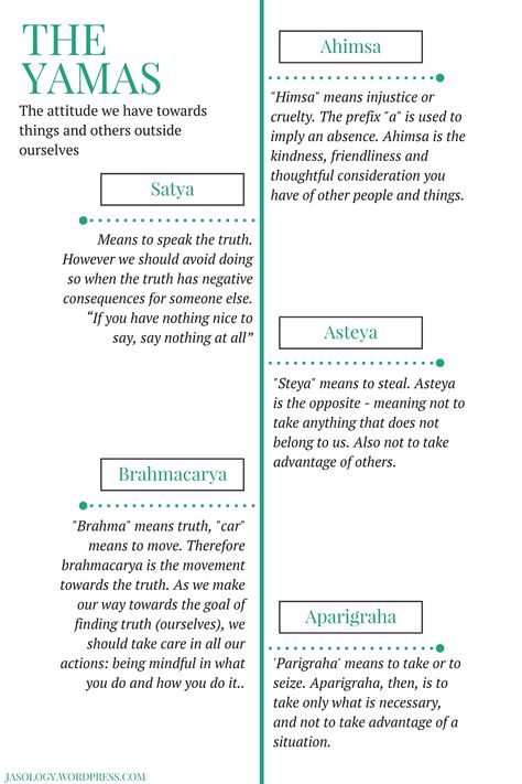 jas.ology...: Image Yamas Niyamas, Yoga Terms, Limbs Of Yoga, Yamas And Niyamas, Eight Limbs Of Yoga, Yoga Teacher Resources, 8 Limbs Of Yoga, Yoga Themes, Ashtanga Vinyasa Yoga