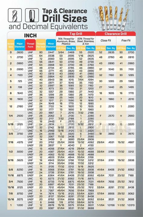Decimal Chart, Metal Lathe Projects, Battery Drill, Chart Tool, Metric Conversions, Drill Bit Sizes, Framing Construction, Mechanical Engineering Design, Wooden Desk Organizer