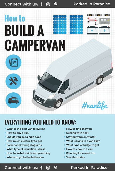 Diy Camper Van, Kangoo Camper, Diy Campervan, Conversion Van, Camping Diy, Campervan Conversion, Kombi Home, Campervan Life, Build A Camper Van