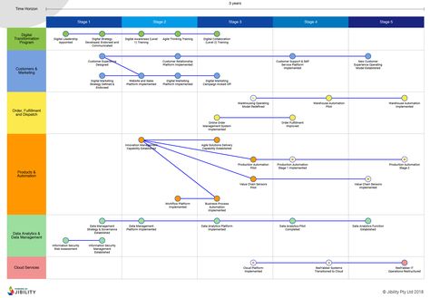 Roadmap for Your Digital Transformation ... Marketing Roadmap, Architecture Software, Technology Roadmap, Business Architecture, Strategic Marketing Plan, Strategic Roadmap, Enterprise Architecture, Process Map, Marketing Plans