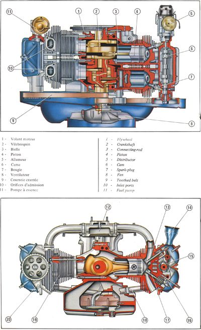 Citroën GS + GSA boxer engine Electric Motor For Car, Boxer Engine, Volkswagen Aircooled, Motos Bmw, Vw Engine, Citroen Car, Cool Old Cars, Volvo C70, Car Frames