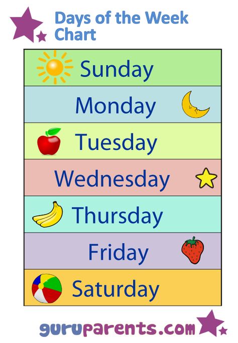 Teaching the days of the week to preschoolers can be a challenge, as children may find it hard to understand the concept of time. Download our days of the week chart so your child can get familiar with these seven wonderful words! Days Of The Week Chart, Preschool Charts, English Activities For Kids, Chart For Kids, Learning English For Kids, English Worksheets For Kids, Kids English, English Classroom, English Lessons For Kids